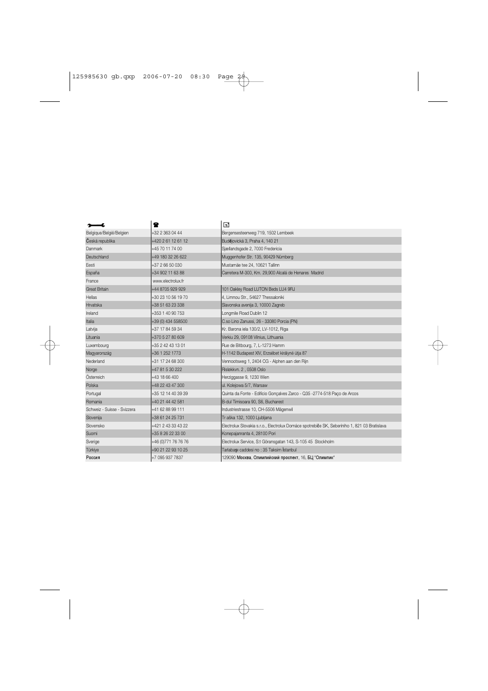 Customer service centres | Electrolux EDC 77150W User Manual | Page 29 / 31