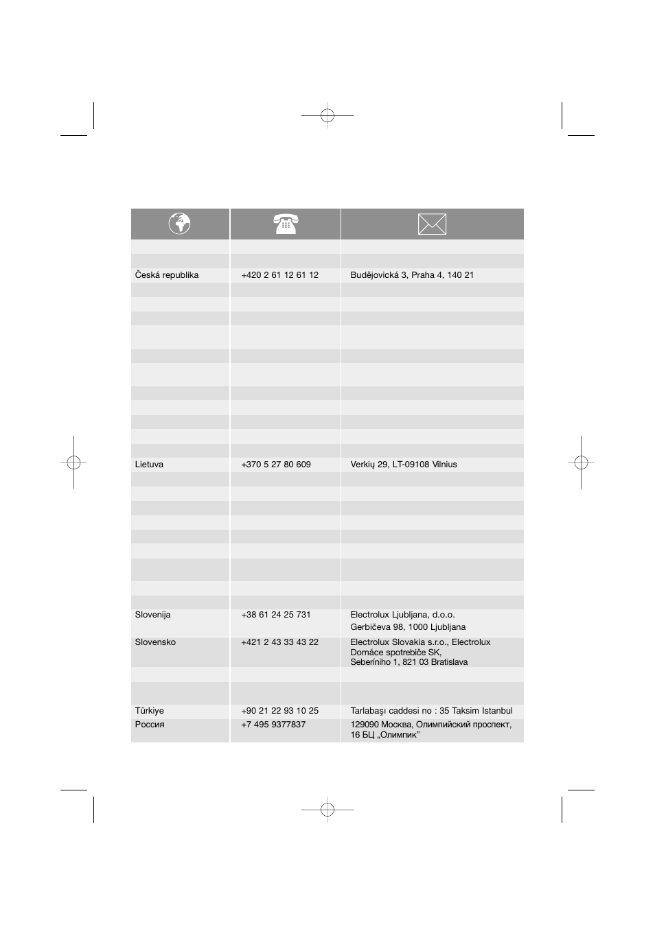 Electrolux ESL 66010 User Manual | Page 44 / 48