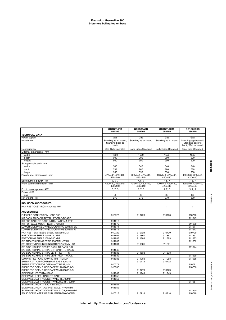 Electrolux THERMALINE S90 User Manual | Page 2 / 5