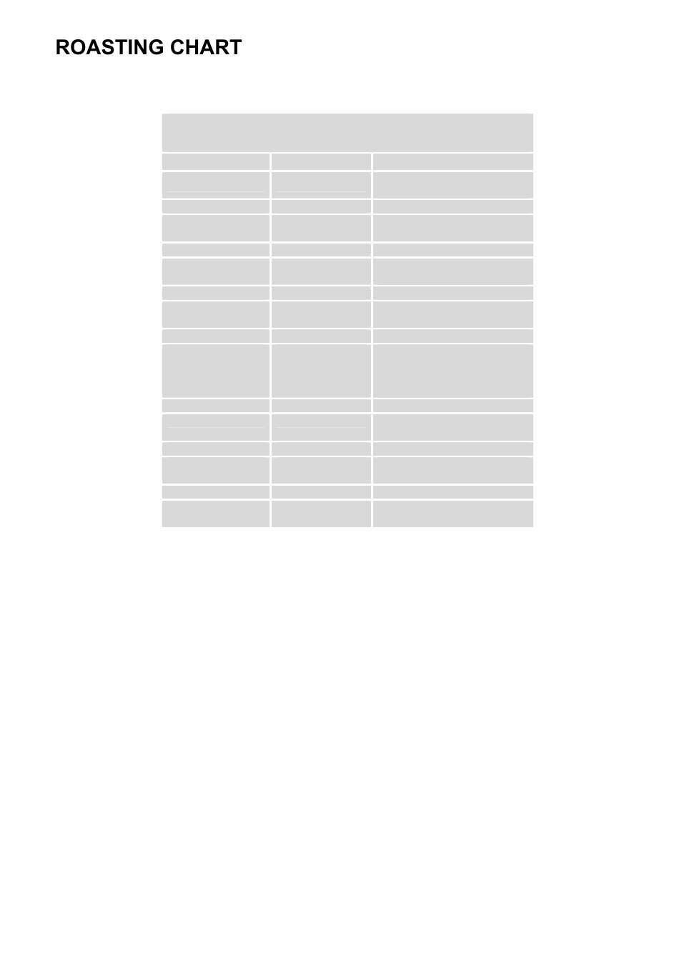 Roasting chart | Electrolux D77000GF User Manual | Page 24 / 44