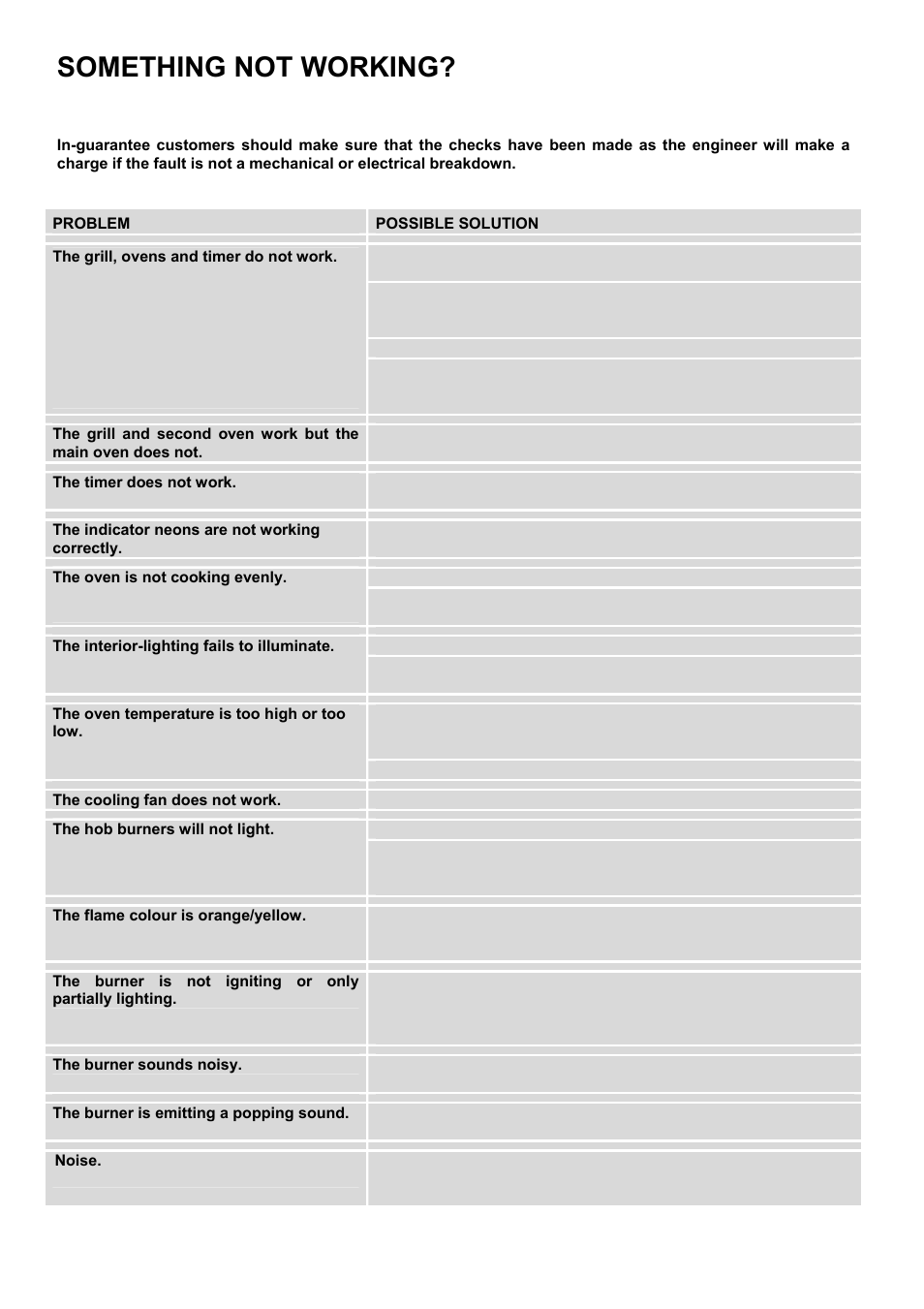 Something not working, Problem possible solution | Electrolux D77000GF User Manual | Page 35 / 44
