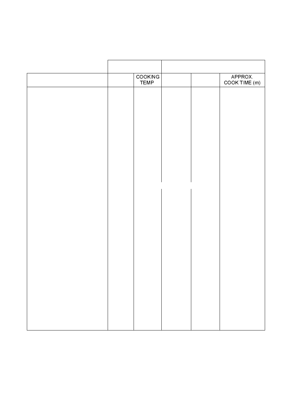 Oven cooking chart | Electrolux D2160-1 User Manual | Page 19 / 40