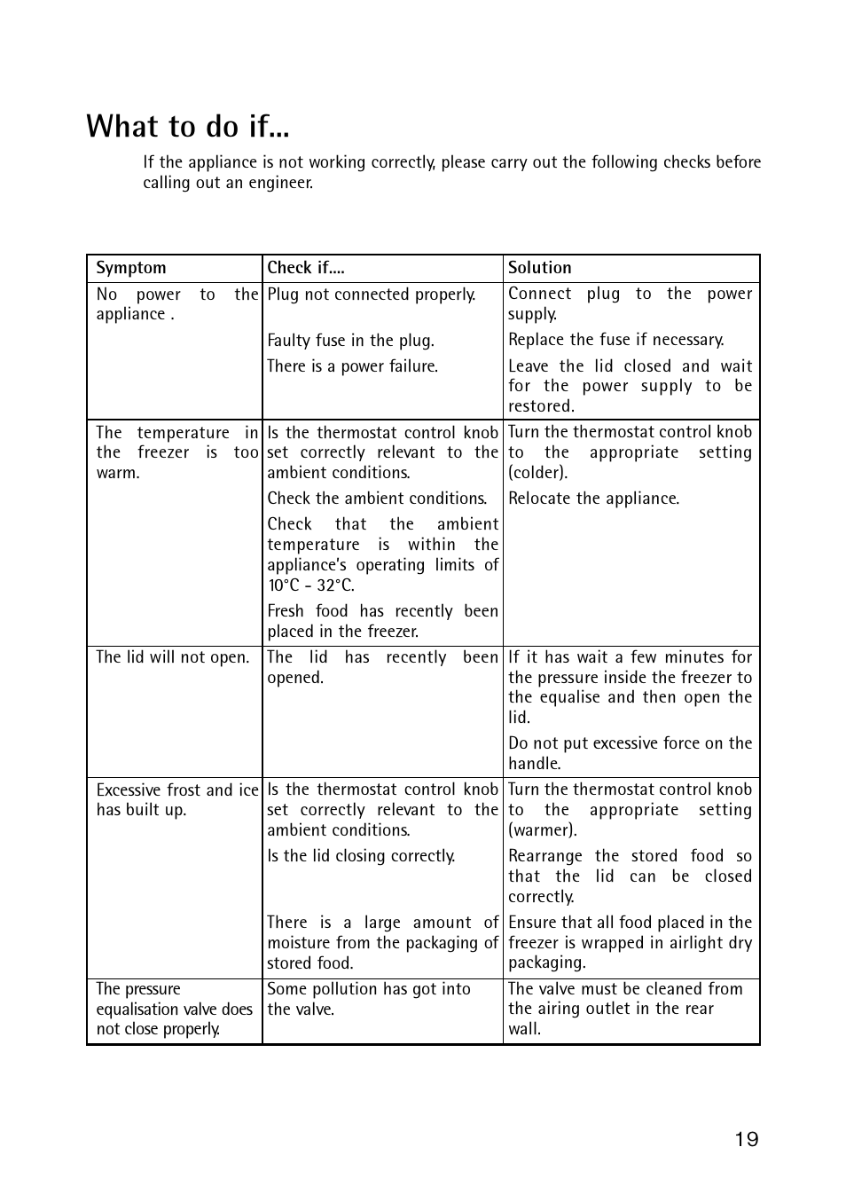 What to do if | Electrolux 189 GT User Manual | Page 19 / 24