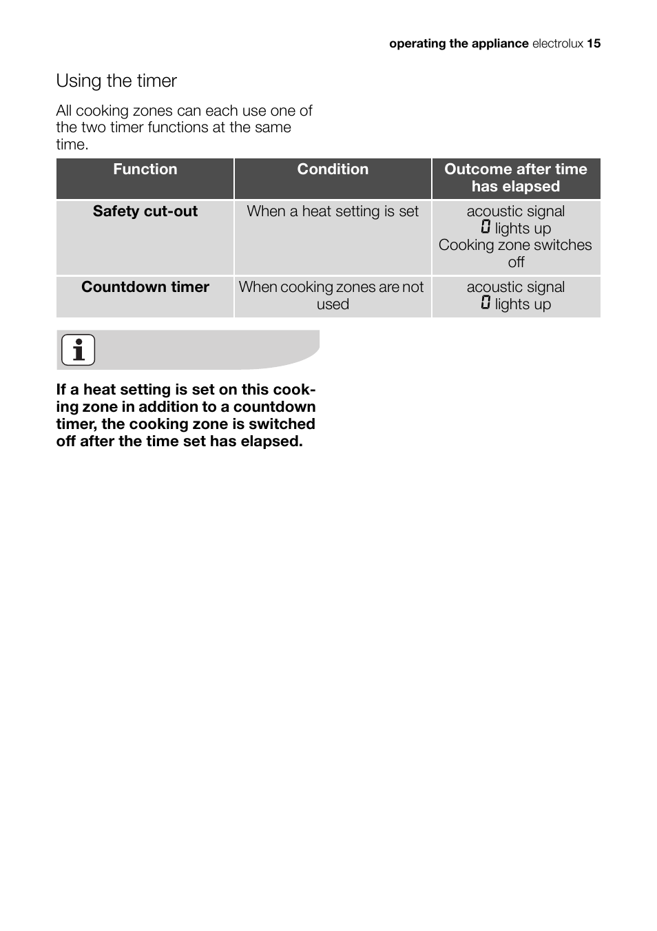 Using the timer | Electrolux EHS 36020 U User Manual | Page 15 / 44