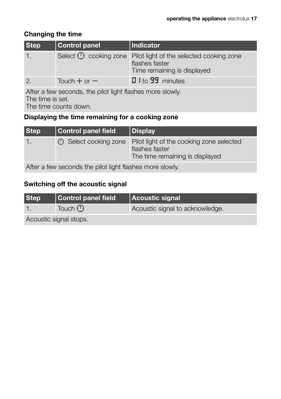 Electrolux EHS 36020 U User Manual | Page 17 / 44