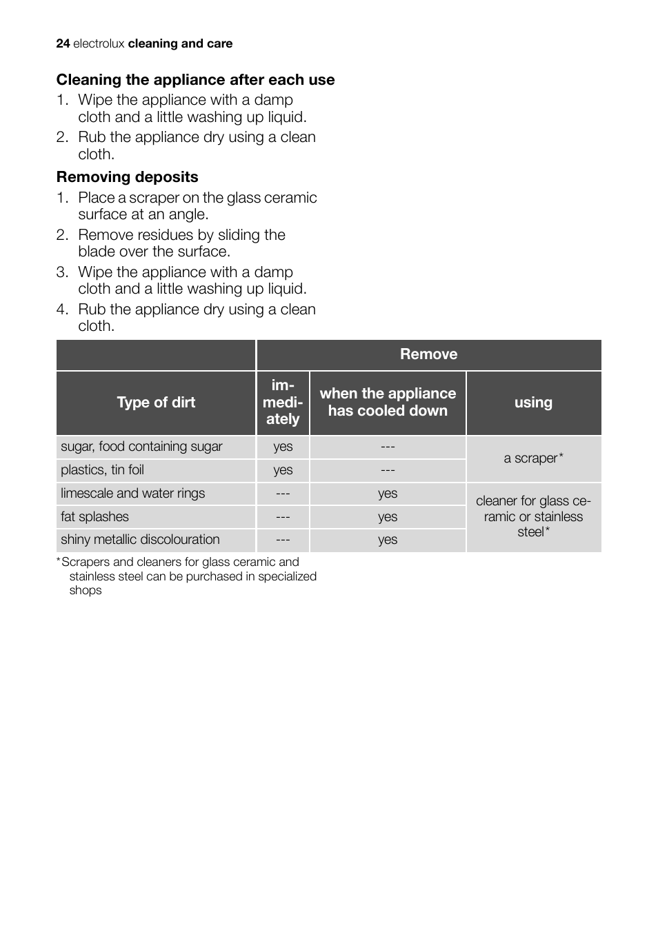 Electrolux EHS 36020 U User Manual | Page 24 / 44