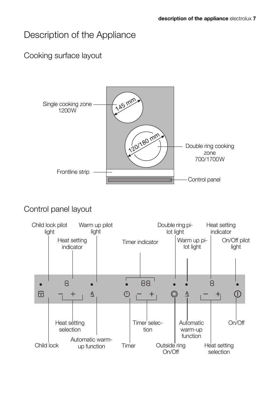 Description of the appliance, Cooking surface layout, Control panel layout | Electrolux EHS 36020 U User Manual | Page 7 / 44