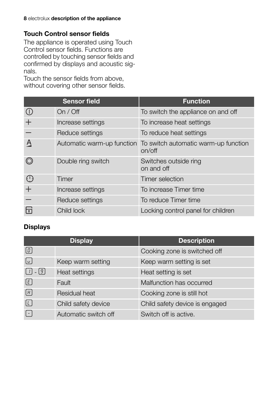 Electrolux EHS 36020 U User Manual | Page 8 / 44