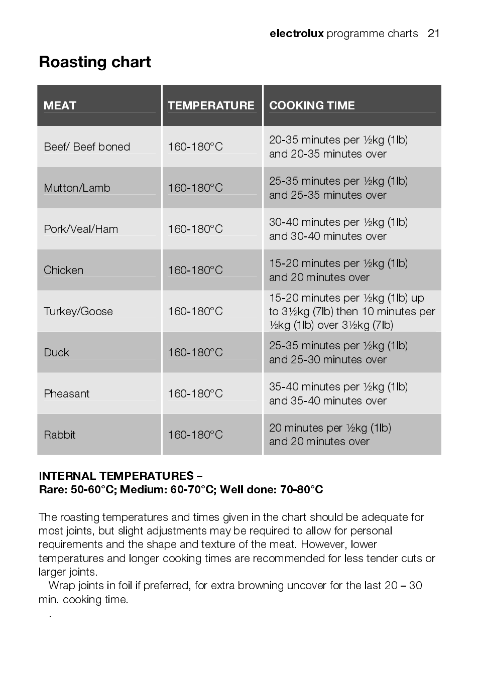 Electrolux EKC5045 User Manual | Page 21 / 44