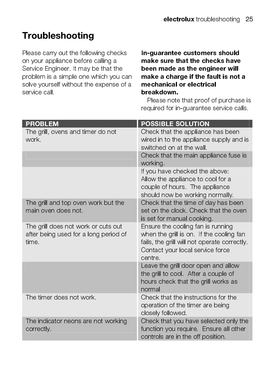 Electrolux EKC5045 User Manual | Page 25 / 44