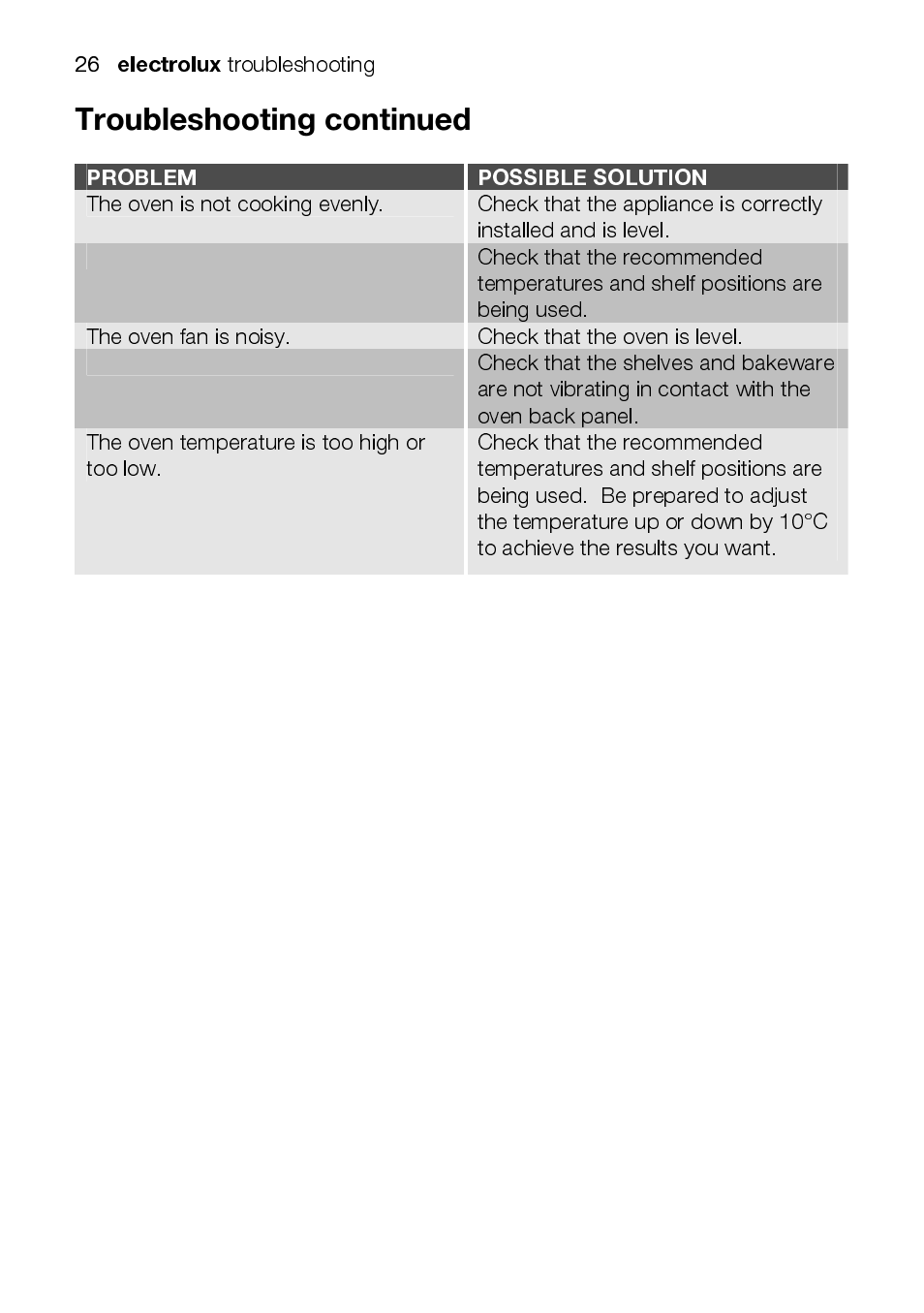 Electrolux EKC5045 User Manual | Page 26 / 44