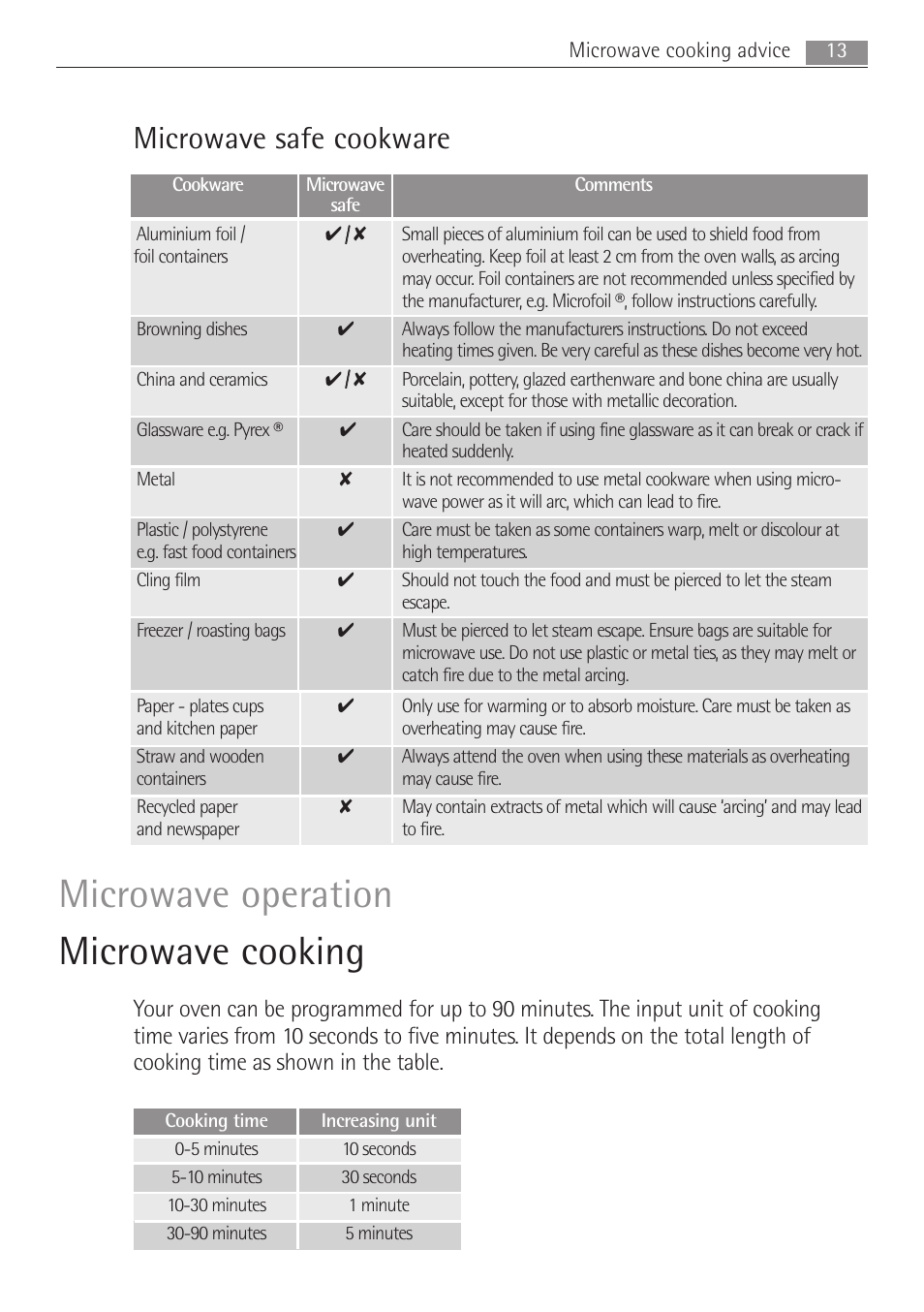 Microwave operation microwave cooking, Microwave safe cookware | Electrolux MCD1762E User Manual | Page 13 / 44