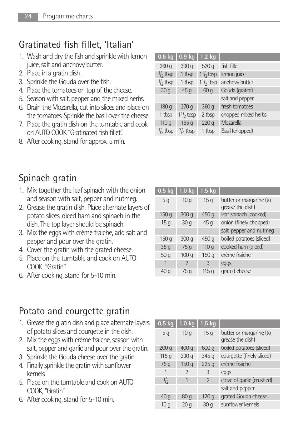 Spinach gratin, Potato and courgette gratin, Gratinated fish fillet, ‘italian | Electrolux MCD1762E User Manual | Page 24 / 44