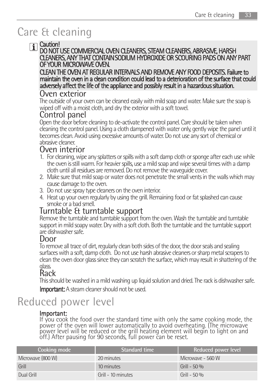 Care & cleaning reduced power level, Oven exterior, Control panel | Oven interior, Turntable & turntable support, Door, Rack | Electrolux MCD1762E User Manual | Page 33 / 44