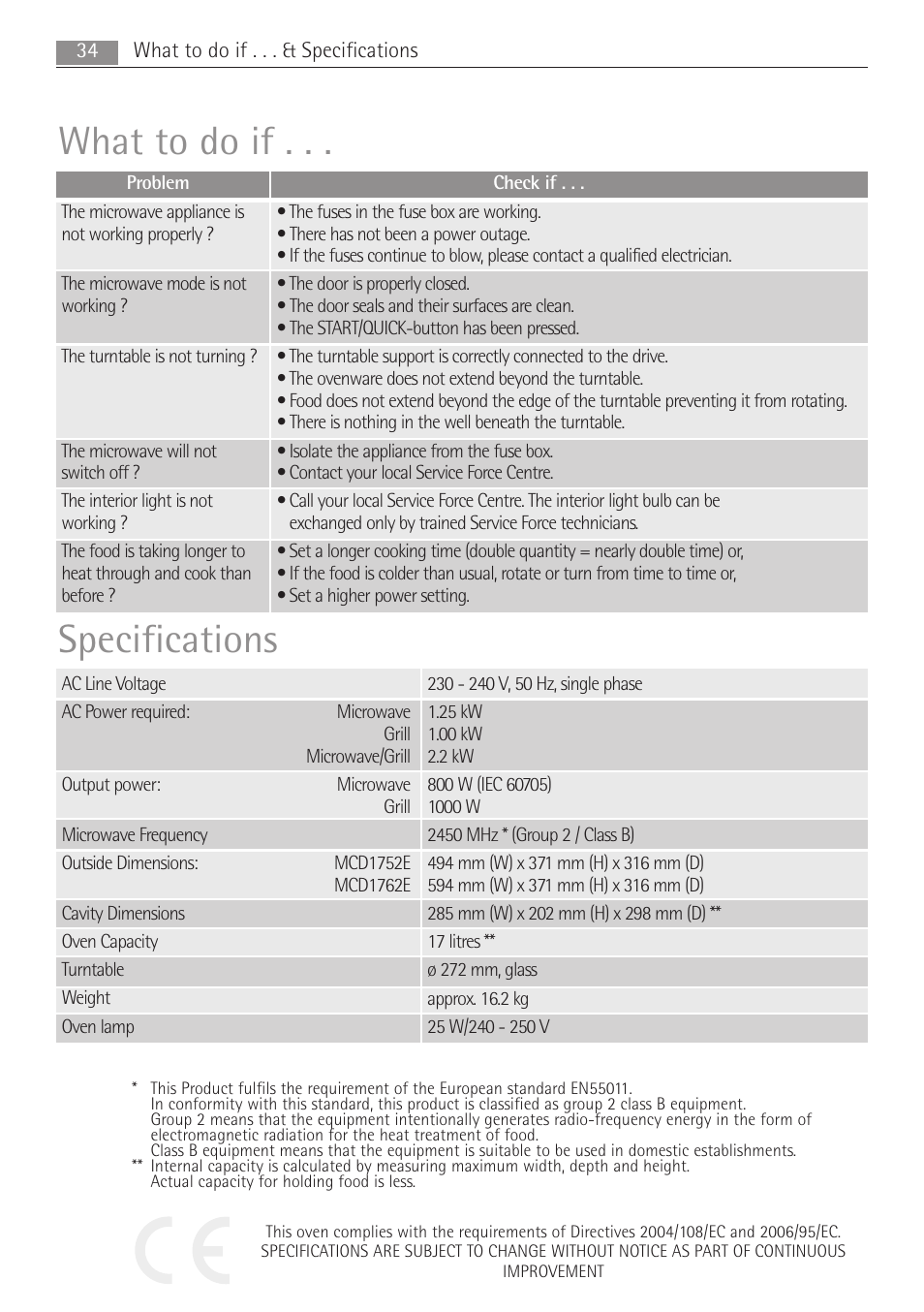 What to do if, Specifications | Electrolux MCD1762E User Manual | Page 34 / 44