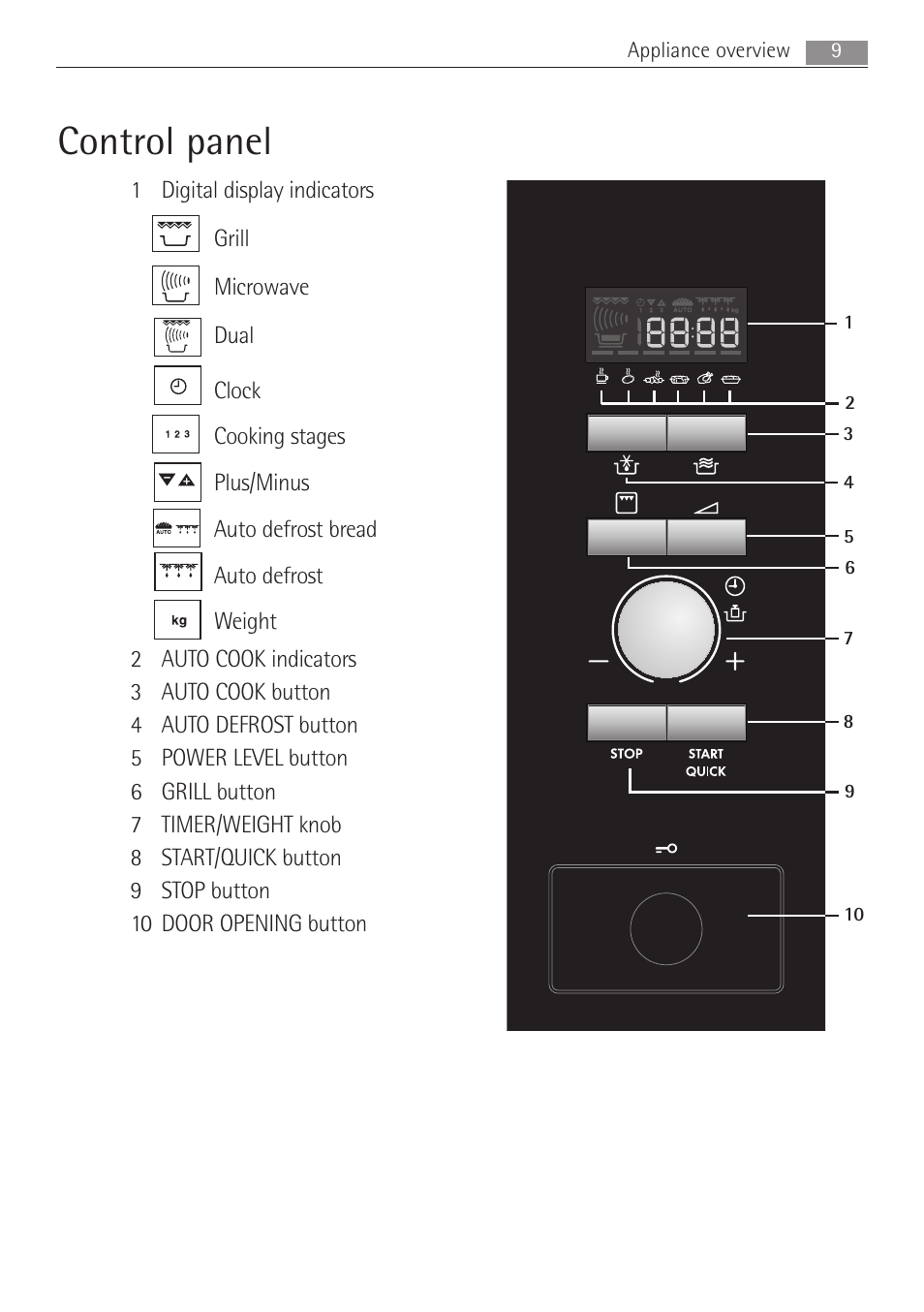 Control panel | Electrolux MCD1762E User Manual | Page 9 / 44