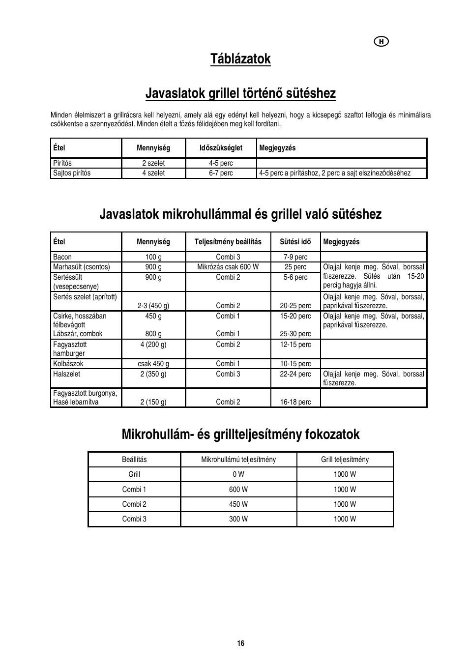 Táblázatok, Javaslatok grillel történ ő sütéshez, Javaslatok mikrohullámmal és grillel való sütéshez | Mikrohullám- és grillteljesítmény fokozatok | Electrolux EMS20402 User Manual | Page 102 / 284