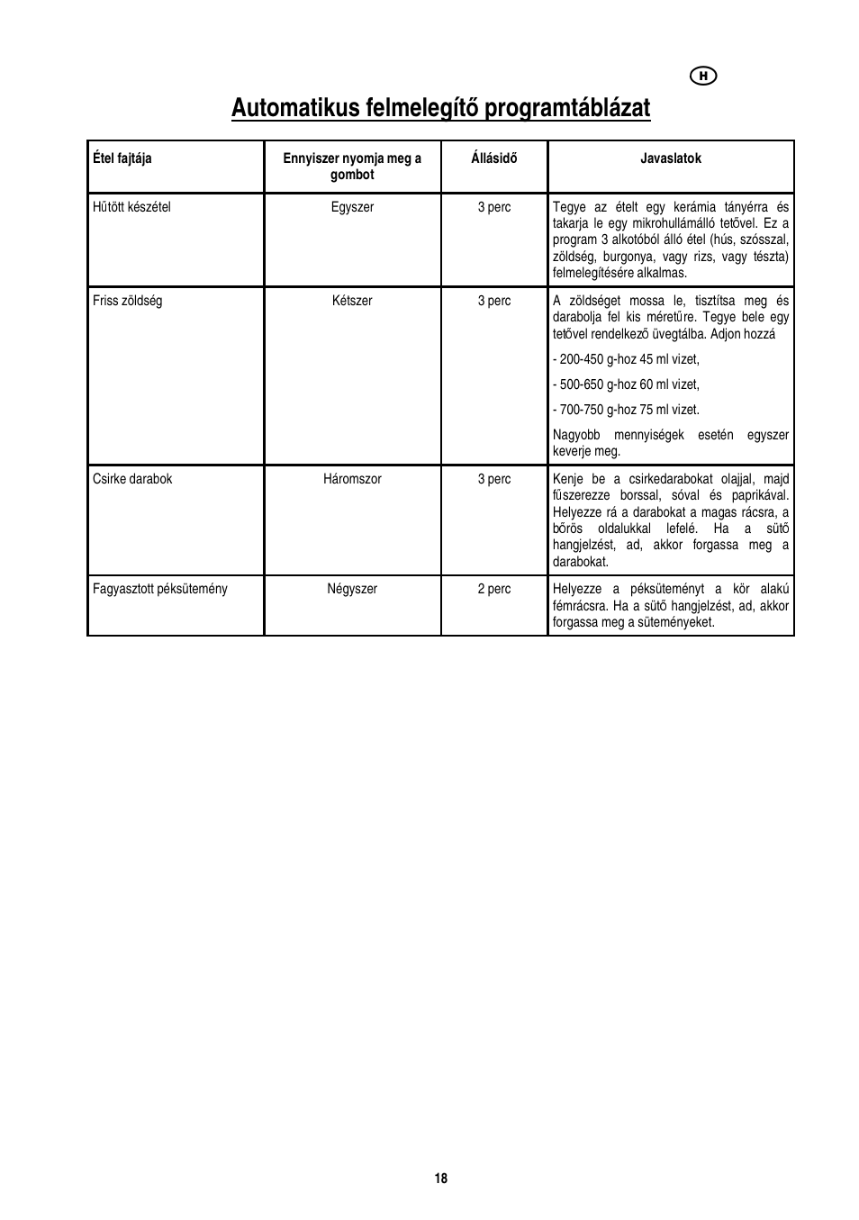 Automatikus felmelegít ő programtáblázat | Electrolux EMS20402 User Manual | Page 104 / 284