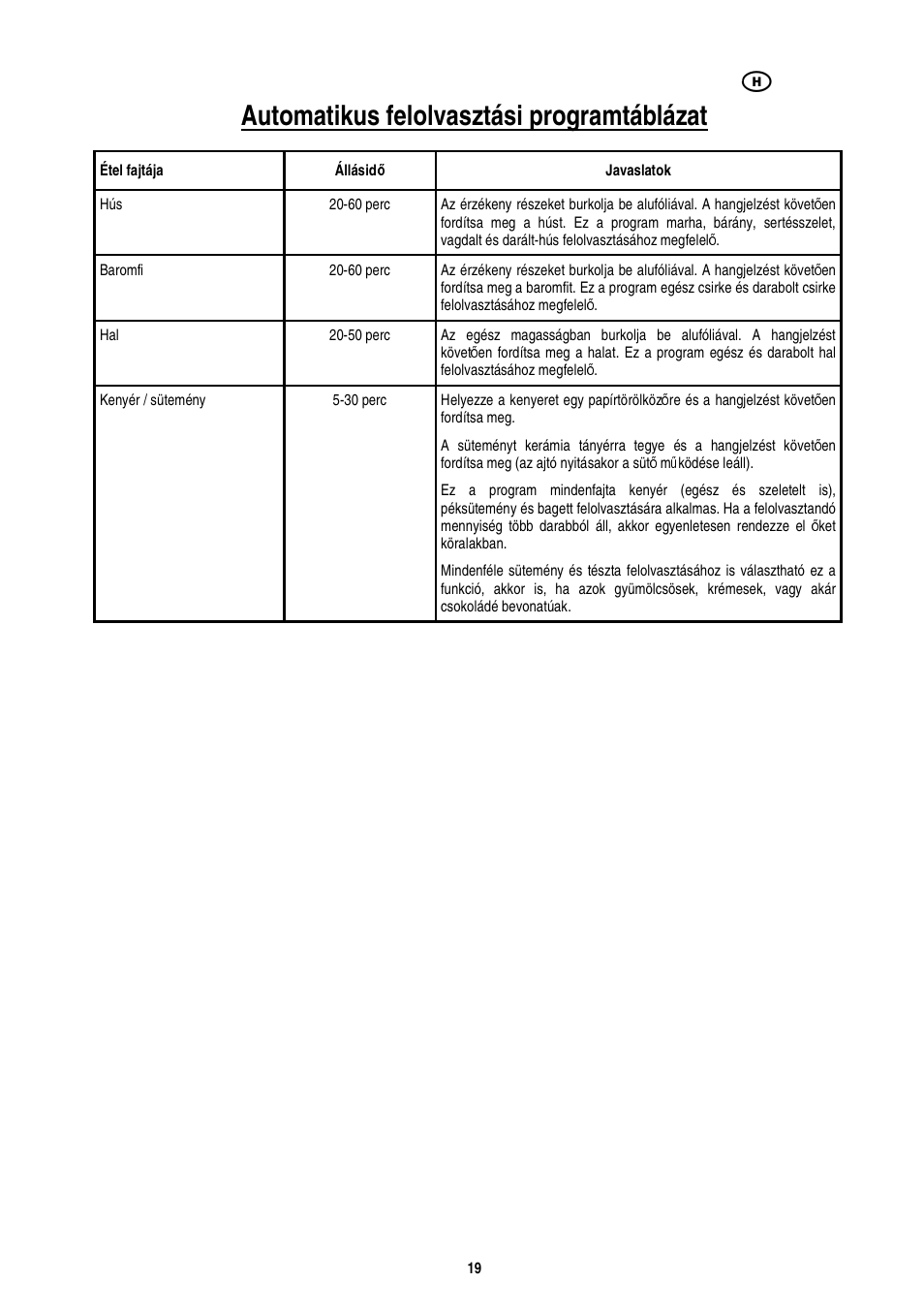 Automatikus felolvasztási programtáblázat | Electrolux EMS20402 User Manual | Page 105 / 284