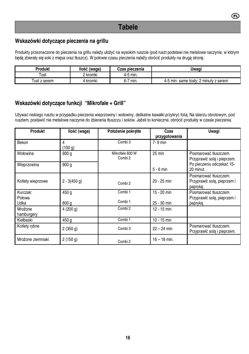 Tabele, Wskazówki dotycz ą ce pieczenia na grillu, Wskazówki dotycz ą ce funkcji “mikrofale + grill | Electrolux EMS20402 User Manual | Page 122 / 284