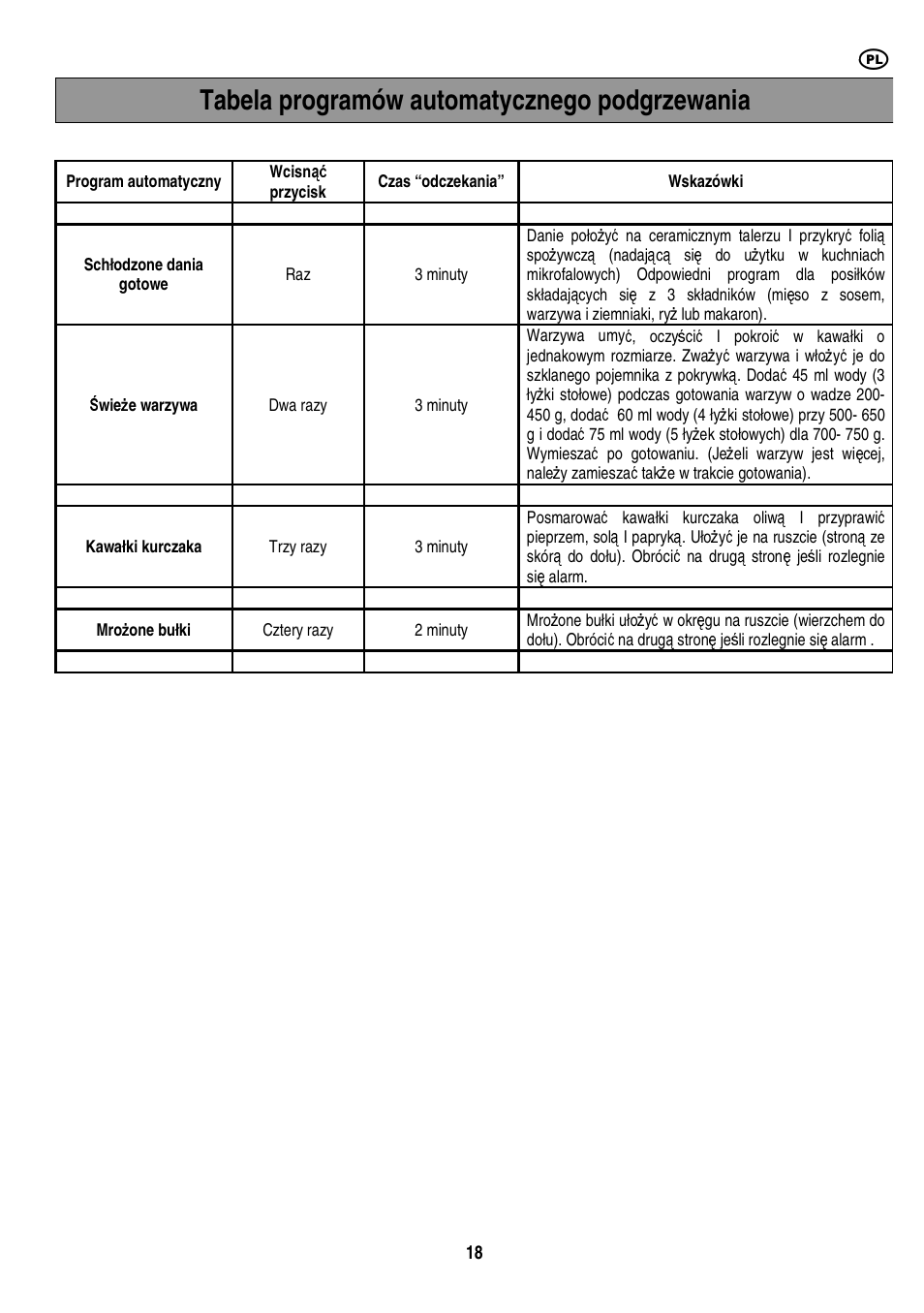 Tabela programów automatycznego podgrzewania | Electrolux EMS20402 User Manual | Page 124 / 284
