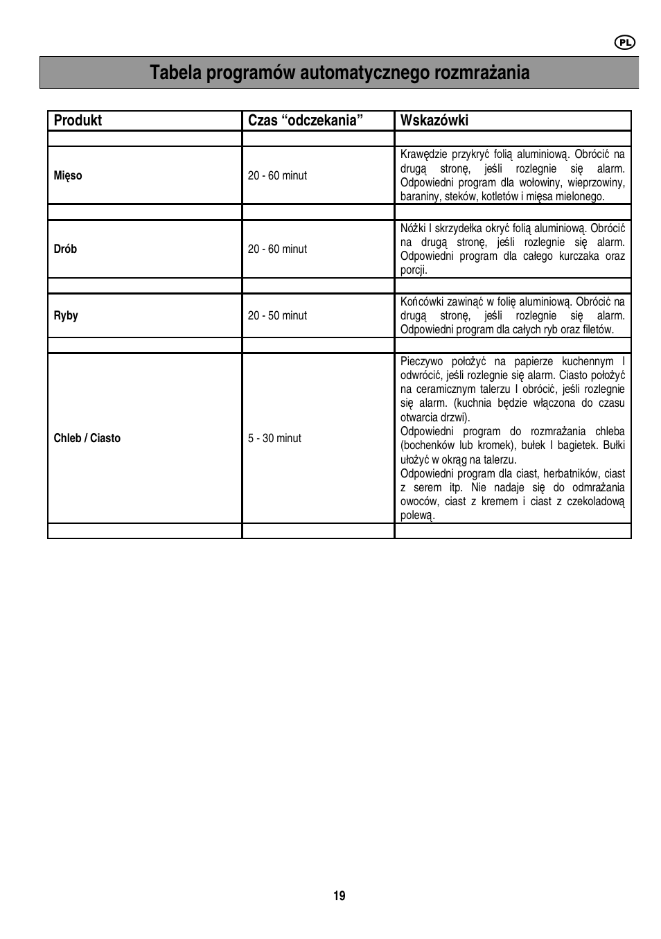 Tabela programów automatycznego rozmra ż ania, Produkt czas “odczekania” wskazówki | Electrolux EMS20402 User Manual | Page 125 / 284