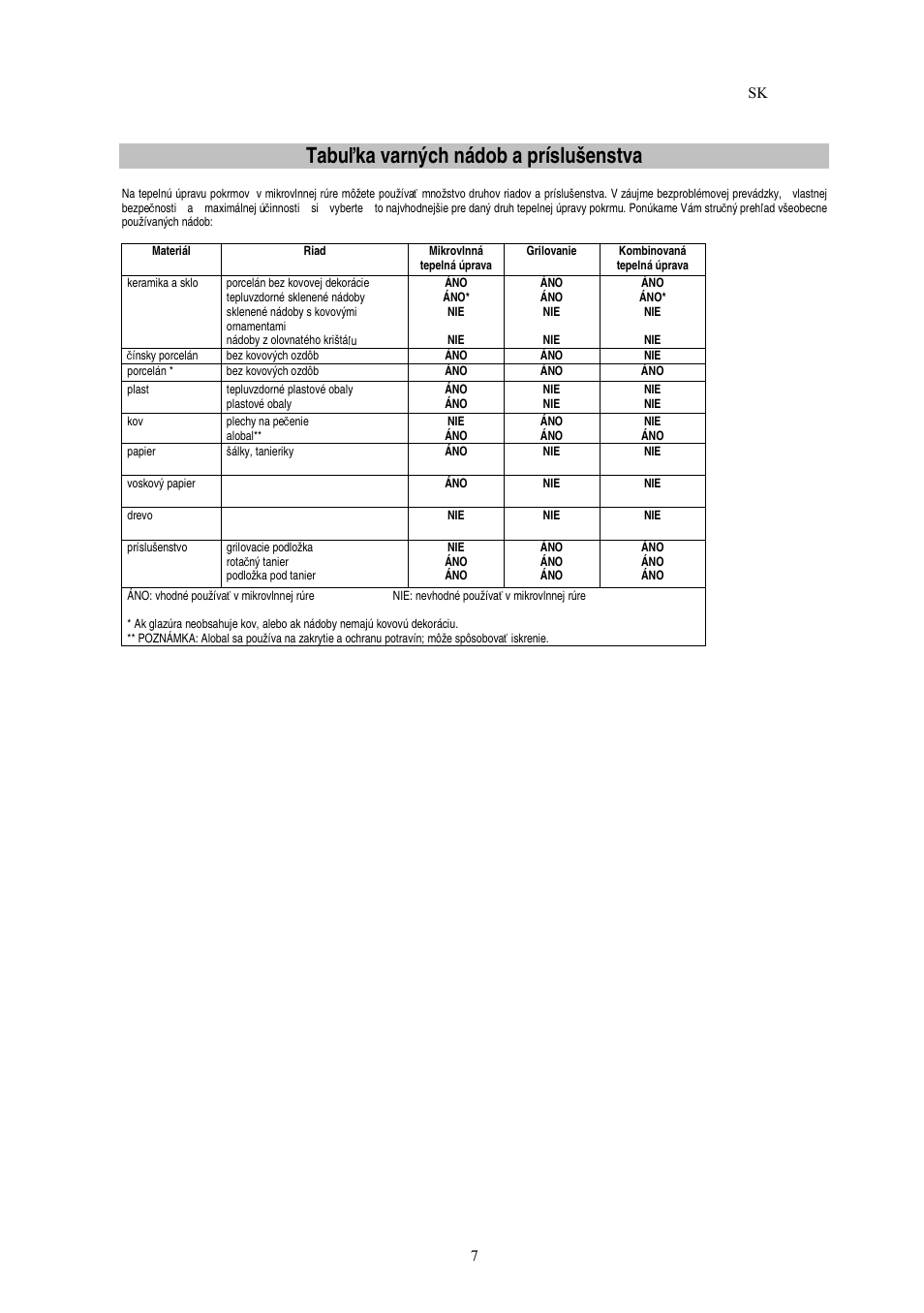 Tabu ľ ka varných nádob a príslušenstva | Electrolux EMS20402 User Manual | Page 133 / 284