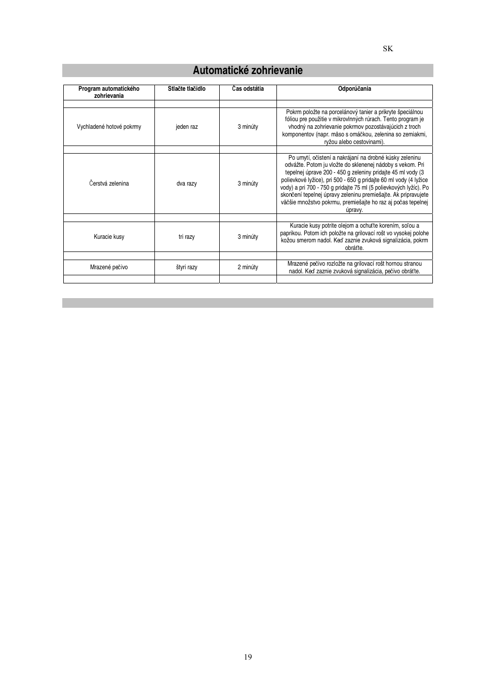 Automatické zohrievanie | Electrolux EMS20402 User Manual | Page 145 / 284