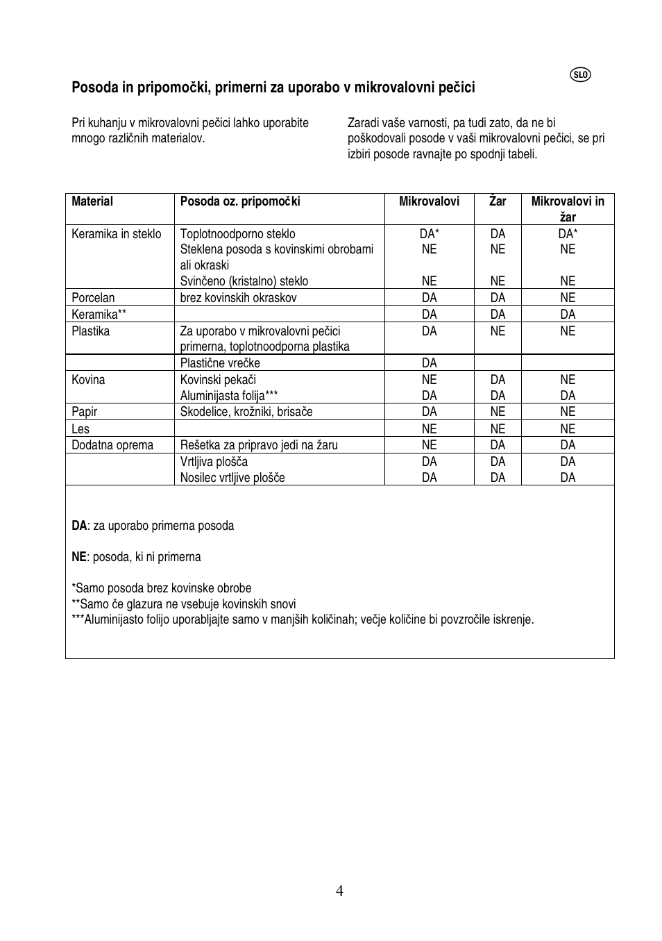 Electrolux EMS20402 User Manual | Page 153 / 284