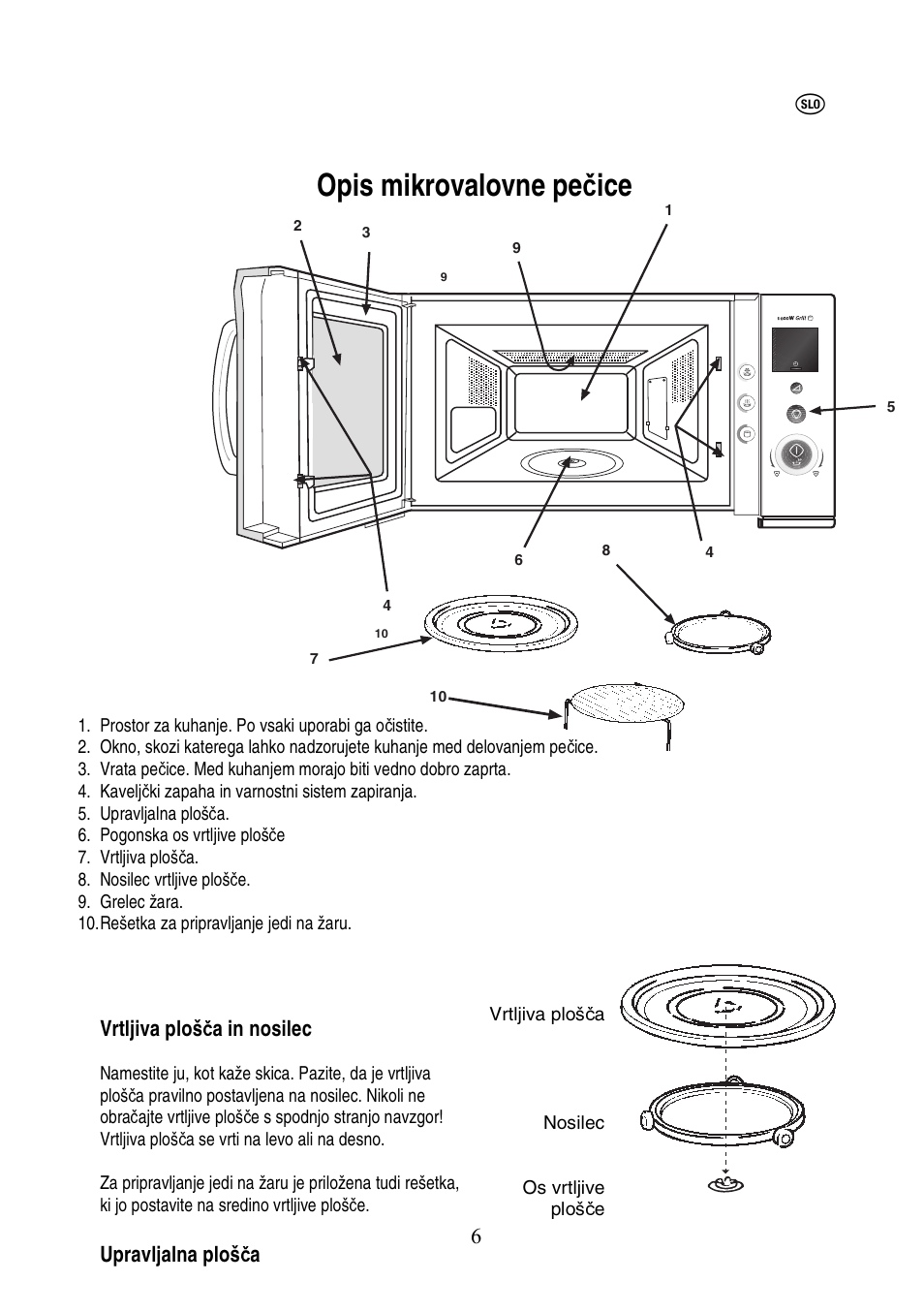 Opis mikrovalovne pe č ice | Electrolux EMS20402 User Manual | Page 155 / 284