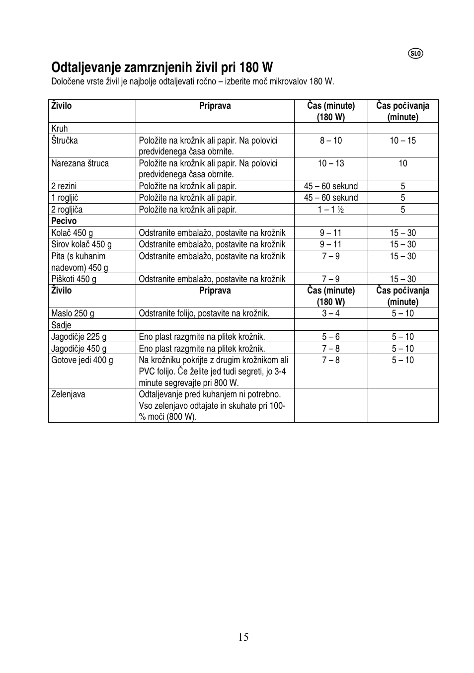 Odtaljevanje zamrznjenih živil pri 180 w | Electrolux EMS20402 User Manual | Page 164 / 284