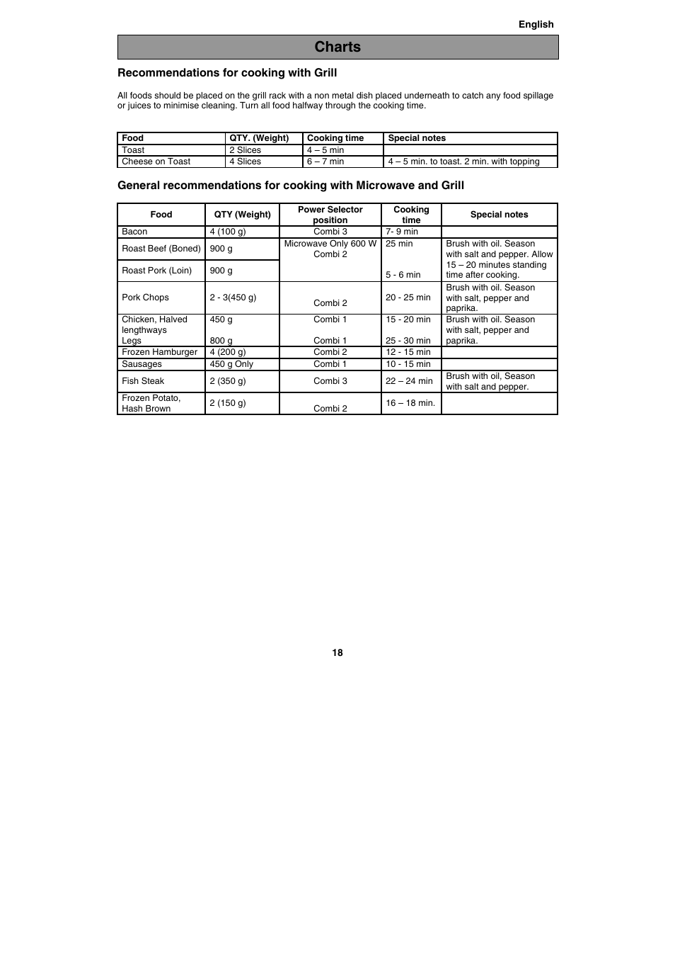 Charts, Recommendations for cooking with grill | Electrolux EMS20402 User Manual | Page 18 / 284