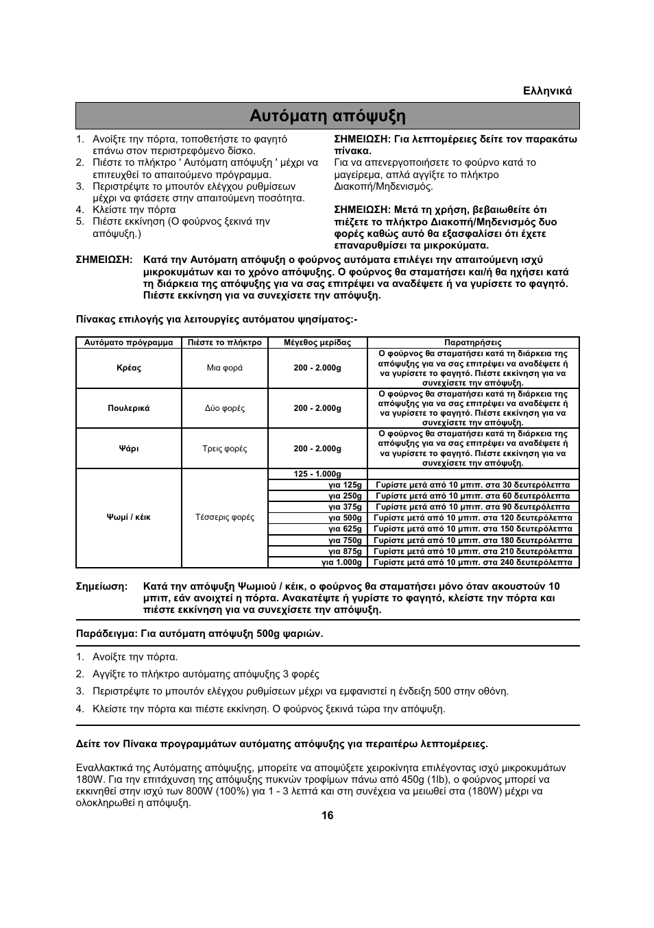 Ǹȣĳȩȝįĳș įʌȩȥȣȟș | Electrolux EMS20402 User Manual | Page 202 / 284
