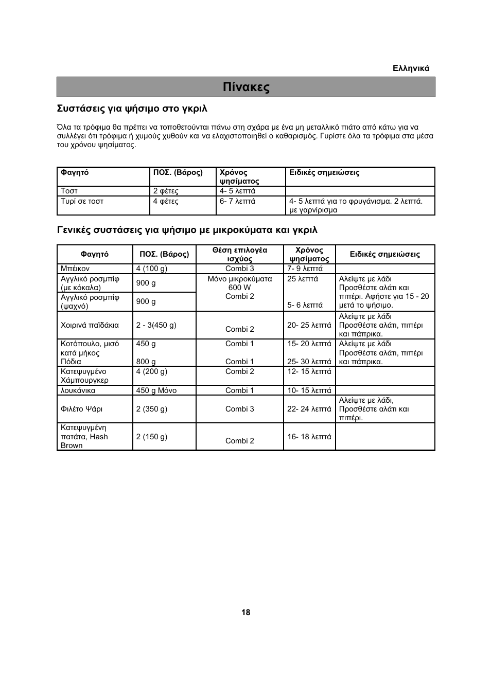 Ȇȓȟįțiȣ, Ȉȣıĳȑıițȣ ȗțį ȥȓıțȝƞ ıĳƞ ȗțȡțȝ | Electrolux EMS20402 User Manual | Page 204 / 284
