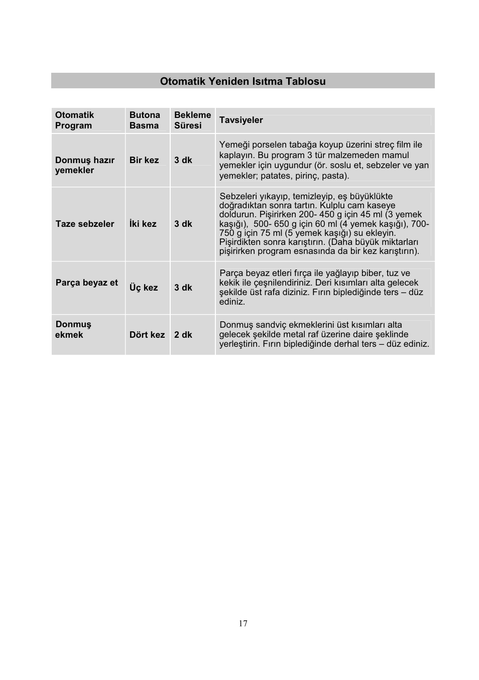 Electrolux EMS20402 User Manual | Page 251 / 284