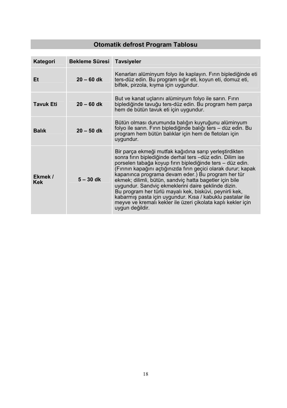 Electrolux EMS20402 User Manual | Page 252 / 284