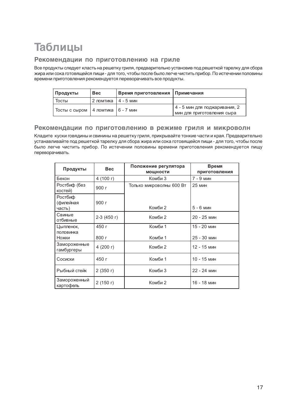 Таблицы, Рекомендации по приготовлению на гриле | Electrolux EMS20402 User Manual | Page 271 / 284