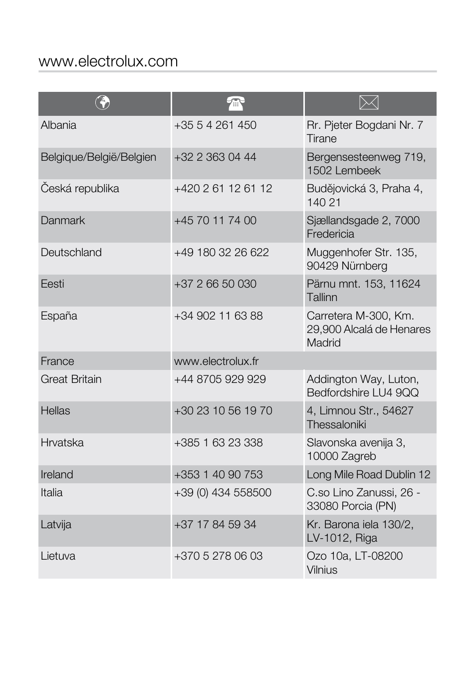 Electrolux EMS20402 User Manual | Page 277 / 284