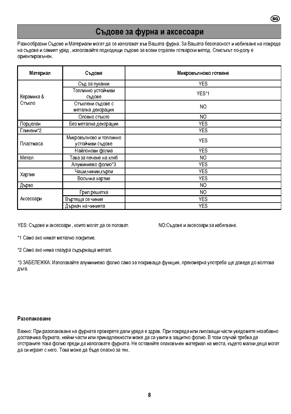 Съдове за фурна и аксесоари | Electrolux EMS20402 User Manual | Page 29 / 284