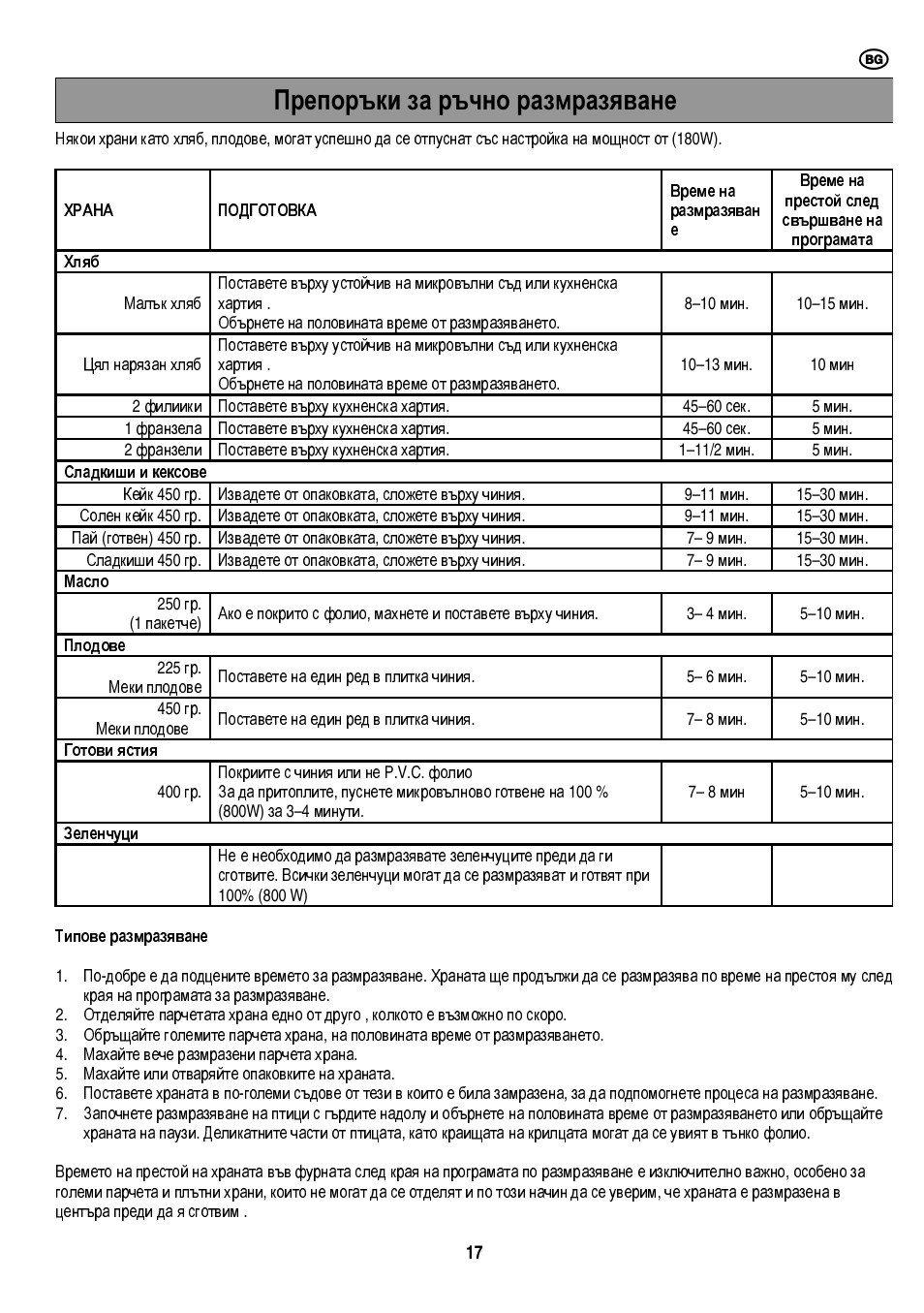 Препоръки за ръчно размразяване | Electrolux EMS20402 User Manual | Page 39 / 284