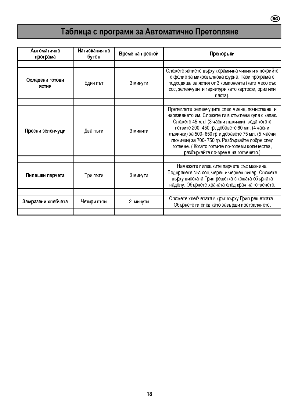 Таблица с програми за автоматично претопляне | Electrolux EMS20402 User Manual | Page 40 / 284
