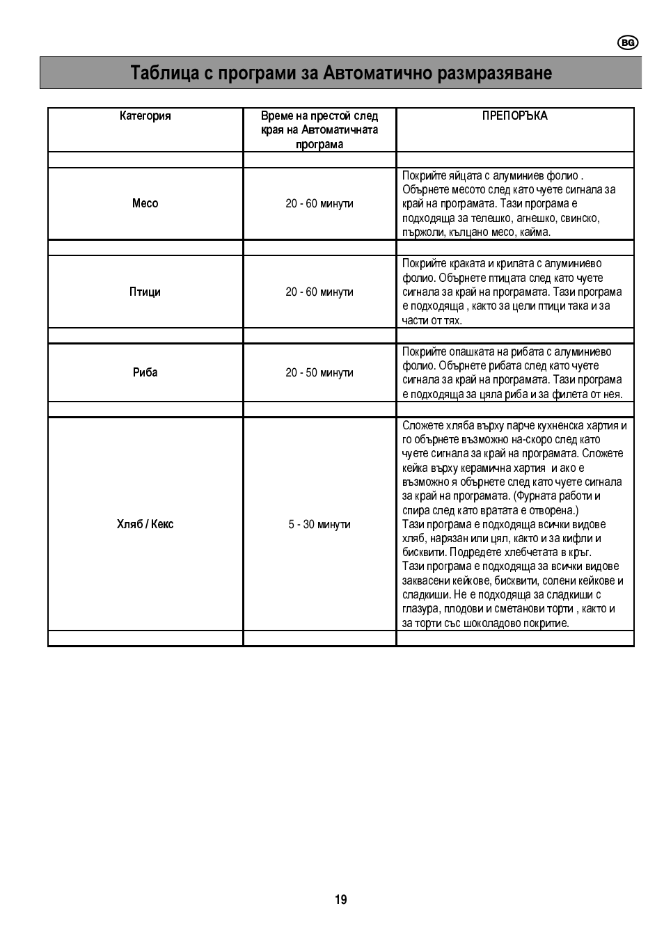 Таблица с програми за автоматично размразяване | Electrolux EMS20402 User Manual | Page 41 / 284