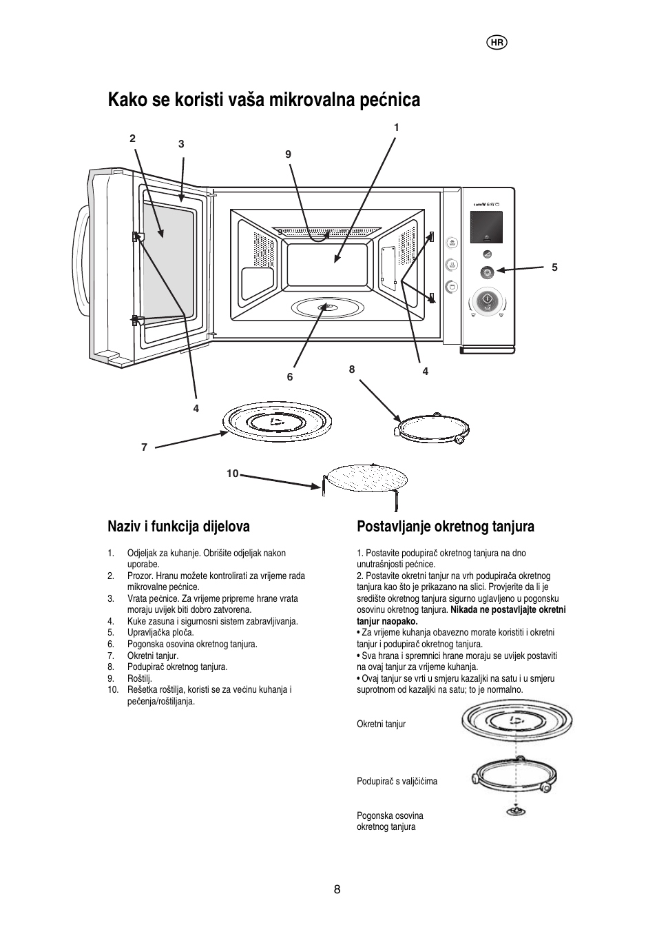 Kako se koristi vaša mikrovalna pe ć nica, Naziv i funkcija dijelova, Postavljanje okretnog tanjura | Electrolux EMS20402 User Manual | Page 51 / 284