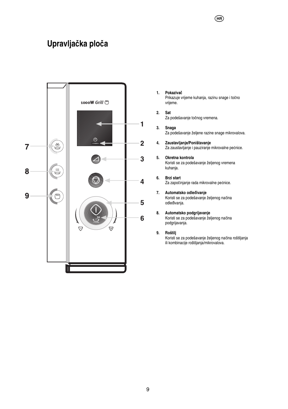 Upravlja č ka plo č a | Electrolux EMS20402 User Manual | Page 52 / 284
