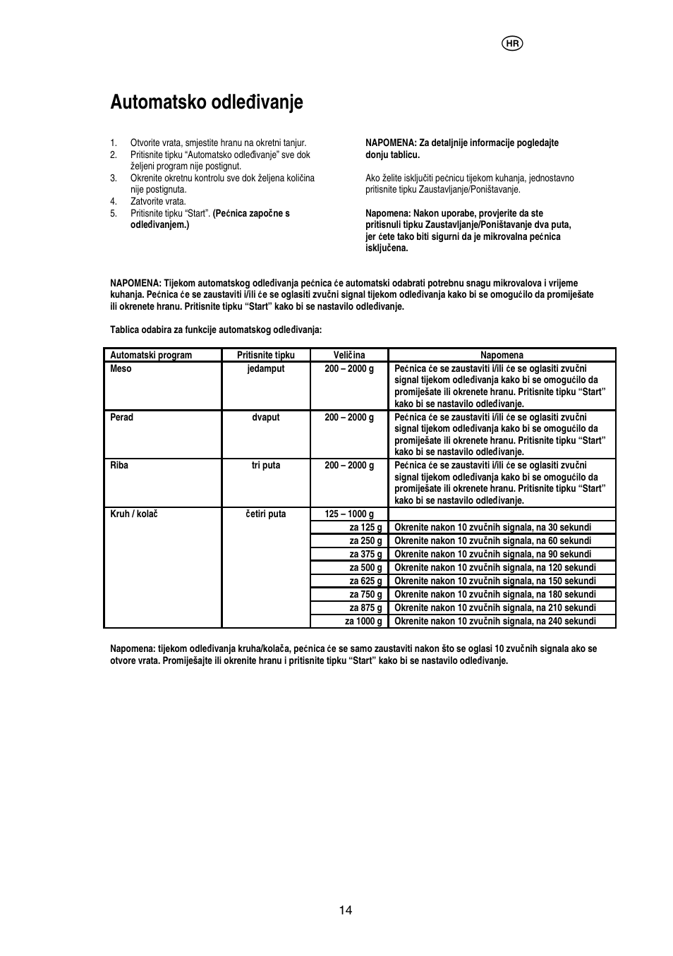 Automatsko odle đ ivanje | Electrolux EMS20402 User Manual | Page 57 / 284
