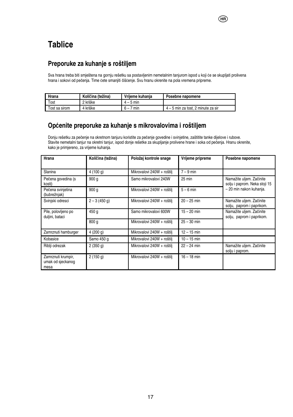 Tablice, Preporuke za kuhanje s roštiljem | Electrolux EMS20402 User Manual | Page 60 / 284