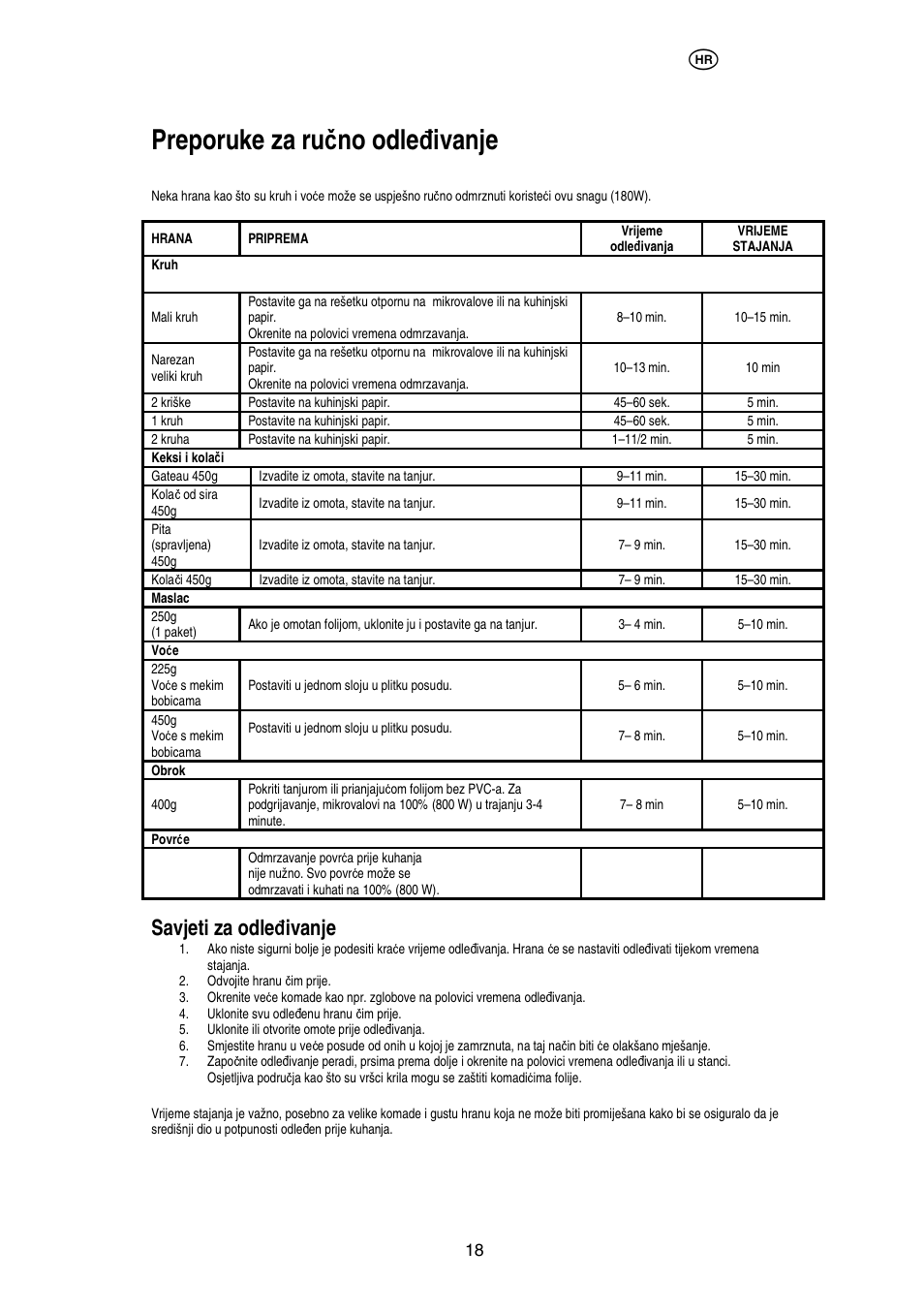 Preporuke za ru č no odle đ ivanje, Savjeti za odle đ ivanje | Electrolux EMS20402 User Manual | Page 61 / 284