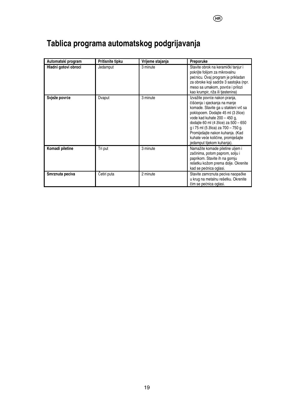 Tablica programa automatskog podgrijavanja | Electrolux EMS20402 User Manual | Page 62 / 284
