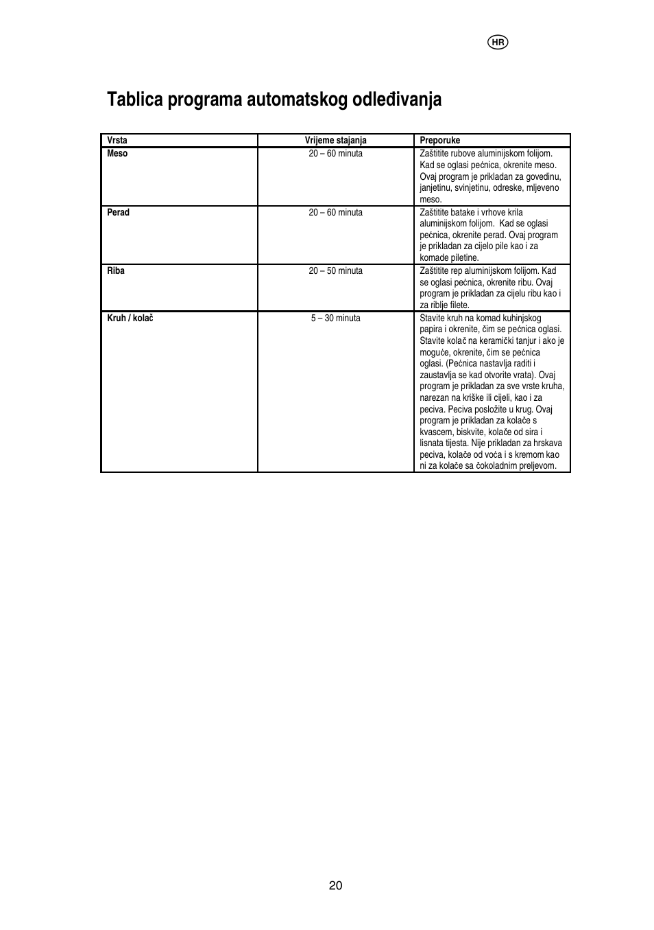 Tablica programa automatskog odle đ ivanja | Electrolux EMS20402 User Manual | Page 63 / 284