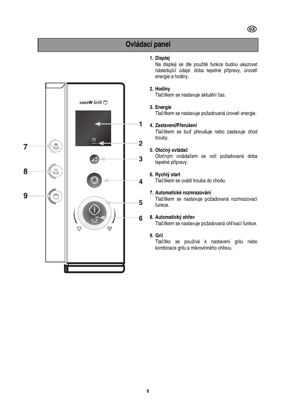 Ovládací panel | Electrolux EMS20402 User Manual | Page 73 / 284
